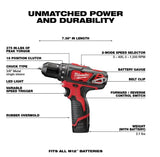 Milwaukee M1212-Volt - Kit combinado inalámbrico de iones de litio (5 herramientas) con dos baterías de 1,5 Ah, cargador y bolsa de herramientas