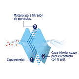 Kleenex Mascarillas, Cubrebocas Ajustable, Caja con 10 piezas de Triple Capa Protectora