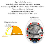 Casco protector industrial en el sitio de construcción, Casco transpirable resistente a golpes de ingeniería de construcción, Casco industrial Casco de seguridad para electricistas Casco para trabaj