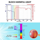 Gafas de protección láser profesionales de 190 nm-540 nm para 405 nm, 445 nm, 532 nm láser y gafas de seguridad láser violeta/azul/verde de 450 nm (específicamente para láser de 532 nm)