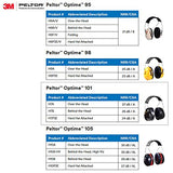 3M Peltor Optime 101 Over-the-Head Earmuffs, Hearing Conservation H7A (Pack of 1)