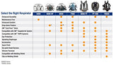 3M Pieza de media cara reutilizable Respirador 7500, protección respiratoria