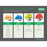 MSA 10074820 V-Gard 500 - Gorra rígida con suspensión de carraca Fas-Trac III de 6 puntos, estilo casco, color amarillo y verde