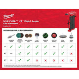 Milwaukee 2485-22 M12 - Juego de amoladora de ángulo recto de iones de litio (2 Ah)